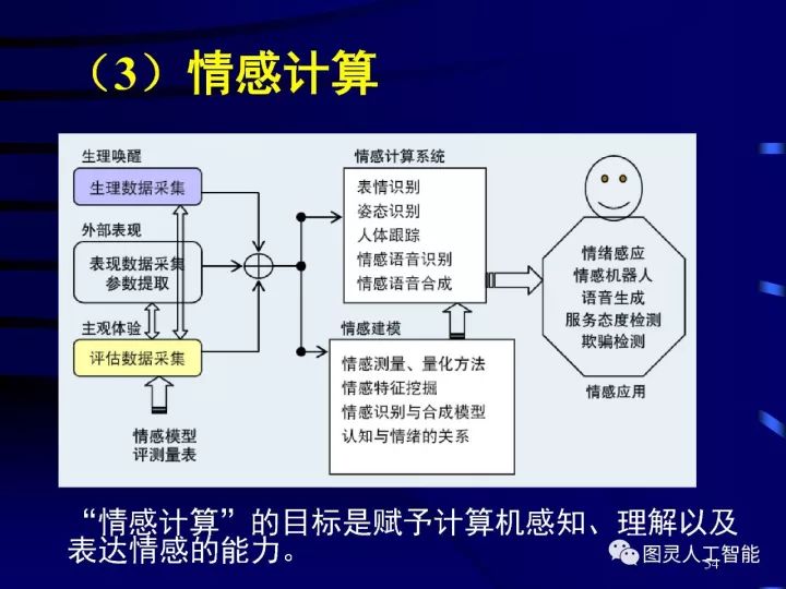 深度圖片詳解人工智能技術(shù)發(fā)展動態(tài)及其應用發(fā)展趨勢