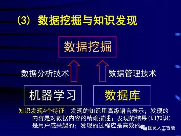 深度圖片詳解人工智能技術(shù)發(fā)展動態(tài)及其應用發(fā)展趨勢