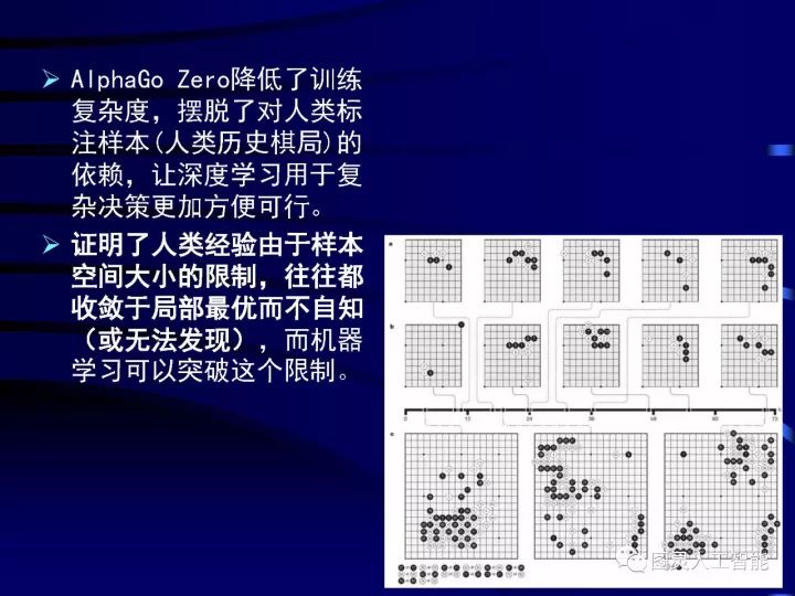 深度圖片詳解人工智能技術(shù)發(fā)展動態(tài)及其應用發(fā)展趨勢