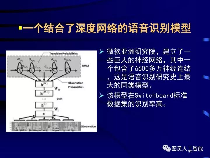深度圖片詳解人工智能技術(shù)發(fā)展動態(tài)及其應用發(fā)展趨勢