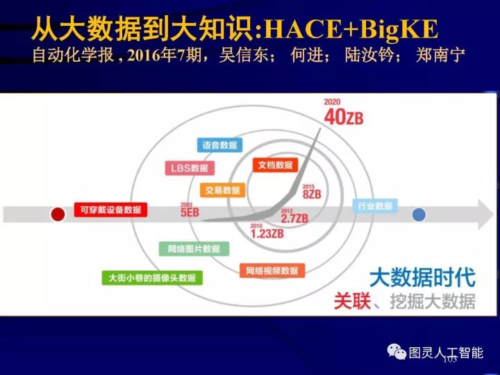 深度圖片詳解人工智能技術(shù)發(fā)展動態(tài)及其應用發(fā)展趨勢