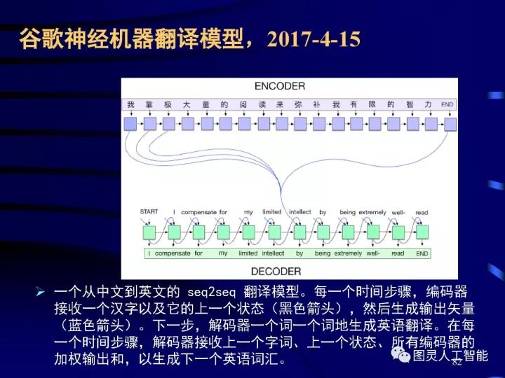深度圖片詳解人工智能技術(shù)發(fā)展動態(tài)及其應用發(fā)展趨勢