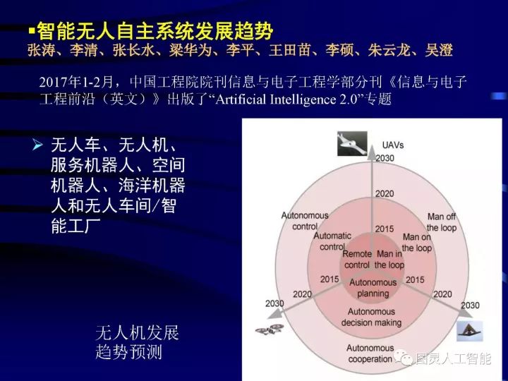 深度圖片詳解人工智能技術(shù)發(fā)展動態(tài)及其應用發(fā)展趨勢