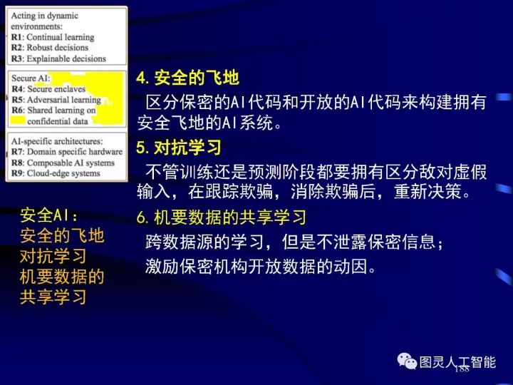 深度圖片詳解人工智能技術(shù)發(fā)展動態(tài)及其應用發(fā)展趨勢