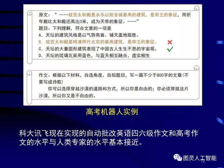 深度圖片詳解人工智能技術(shù)發(fā)展動態(tài)及其應用發(fā)展趨勢