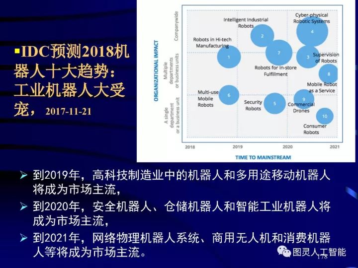 深度圖片詳解人工智能技術(shù)發(fā)展動態(tài)及其應用發(fā)展趨勢