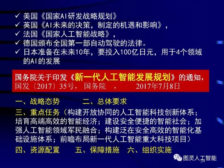 深度圖片詳解人工智能技術(shù)發(fā)展動態(tài)及其應用發(fā)展趨勢
