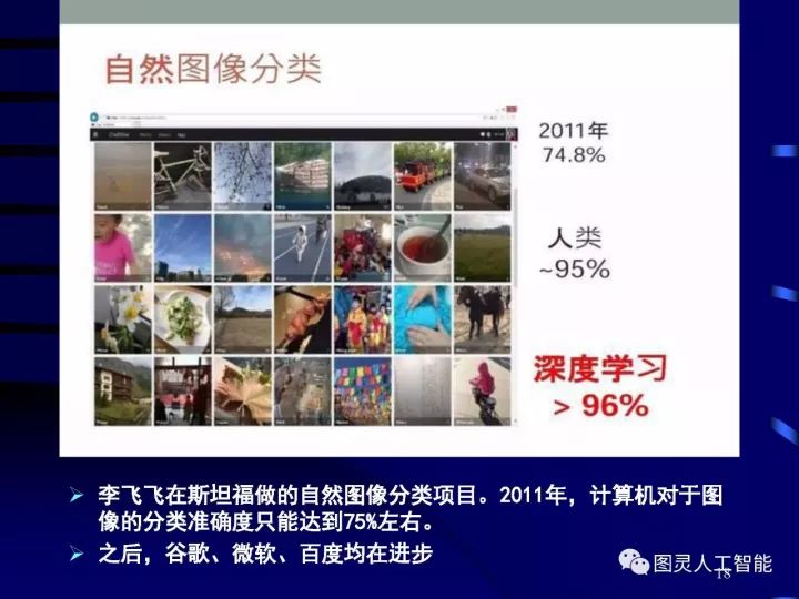 深度圖片詳解人工智能技術(shù)發(fā)展動態(tài)及其應用發(fā)展趨勢