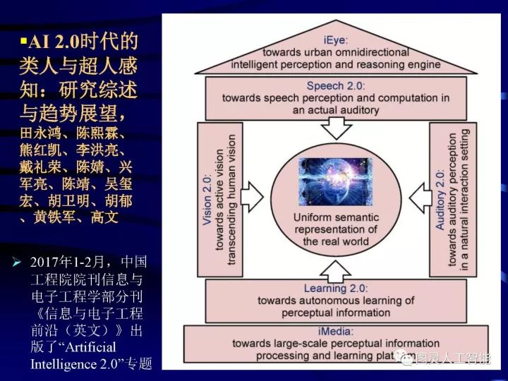深度圖片詳解人工智能技術(shù)發(fā)展動態(tài)及其應用發(fā)展趨勢