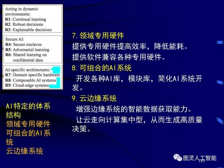 深度圖片詳解人工智能技術(shù)發(fā)展動態(tài)及其應用發(fā)展趨勢