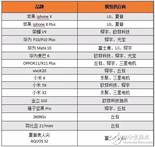 2017年18款雙攝機(jī)型盤點(diǎn) 誰在受益？