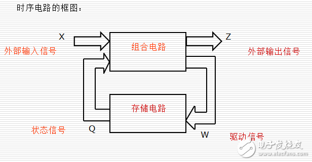 時序邏輯電路的分析與設(shè)計(jì)（桂林電子科技大學(xué)內(nèi)部課件）