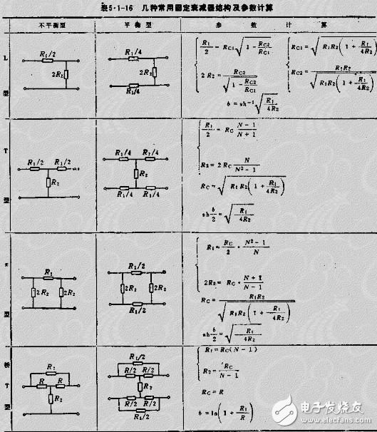 衰減器原理及其設(shè)計(jì) 