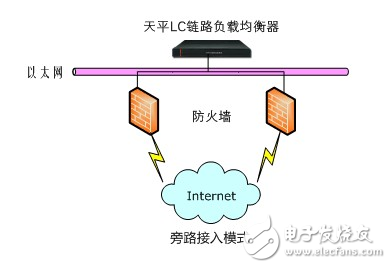 負(fù)載均衡算法有哪些 