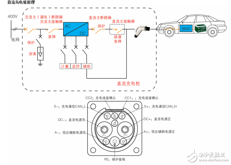 充電樁檢測標(biāo)準(zhǔn)介紹