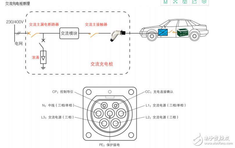 充電樁檢測標(biāo)準(zhǔn)介紹