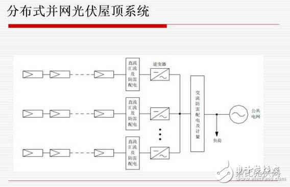 分布式光伏發(fā)電有什么優(yōu)劣勢