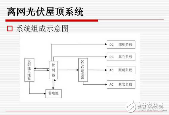 分布式光伏發(fā)電有什么優(yōu)劣勢