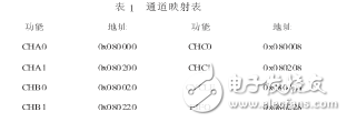基于TMS320F2812及ADS8365的投注機數(shù)據(jù)采集設(shè)計