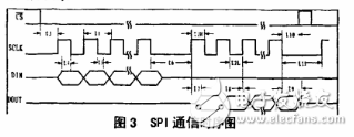 ADS1256在高精度數(shù)據(jù)采集系統(tǒng)的應用