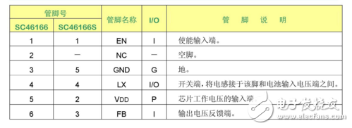 DC-DC轉(zhuǎn)換器SC46166中文資料_引腳圖及功能_特性參數(shù)及應(yīng)用電路