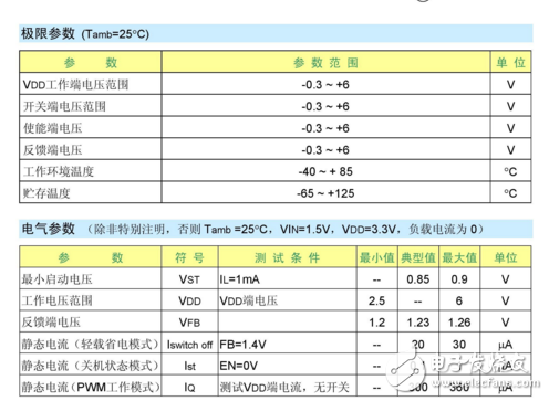 DC-DC轉(zhuǎn)換器SC46166中文資料_引腳圖及功能_特性參數(shù)及應(yīng)用電路