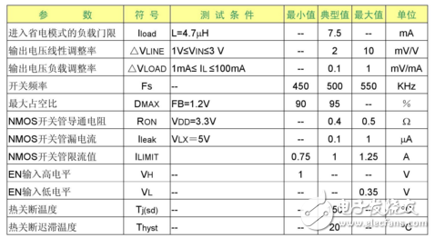 DC-DC轉(zhuǎn)換器SC46166中文資料_引腳圖及功能_特性參數(shù)及應(yīng)用電路