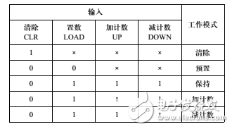 74ls192工作原理詳解_使用說明_內(nèi)部邏輯圖及應(yīng)用電路