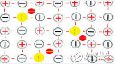 光伏電池片發(fā)電原理詳細(xì)