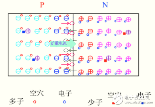 光伏電池片發(fā)電原理詳細(xì)