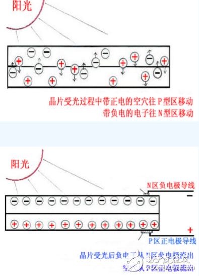光伏電池片發(fā)電原理詳細(xì)