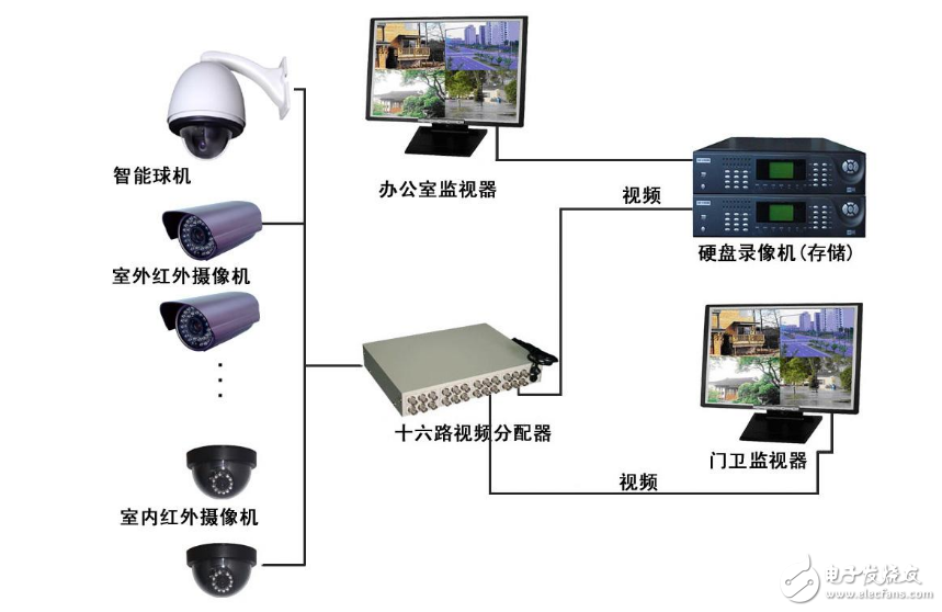 弱電工程有哪些