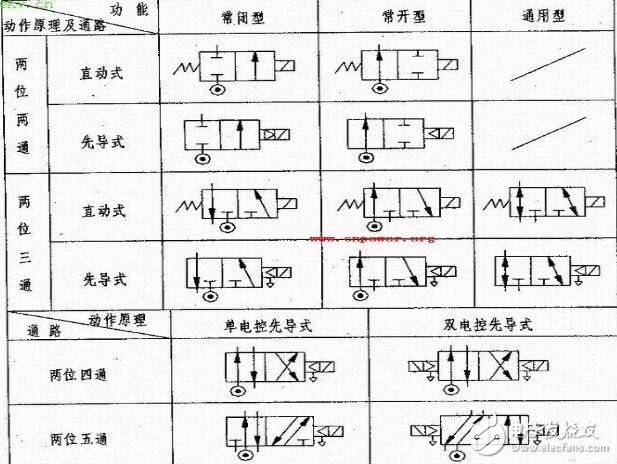 氣動(dòng)電磁閥是幾位幾通_電磁閥幾位幾通詳解（示意圖）