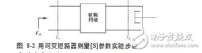 二端口微波網(wǎng)絡(luò)參數(shù)的測量