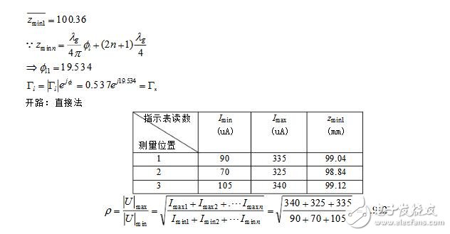 二端口微波網(wǎng)絡(luò)參數(shù)的測量
