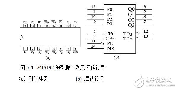 74ls160設(shè)計60進制計數(shù)器 