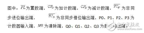 74ls160設(shè)計60進制計數(shù)器 