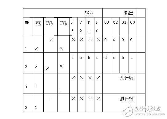 74ls160設(shè)計60進制計數(shù)器 