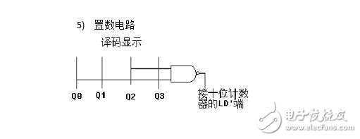 74ls160設計60進制計數器 