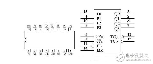74ls160設(shè)計60進制計數(shù)器 