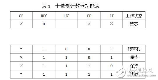 74ls160設計60進制計數器 