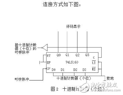 74ls160設計60進制計數器 