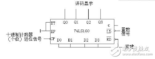 74ls160設計60進制計數器 