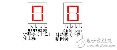 74ls160設計60進制計數器 