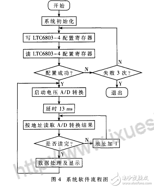 LTC6803—4在超級電容器組管理系統(tǒng)中的應用