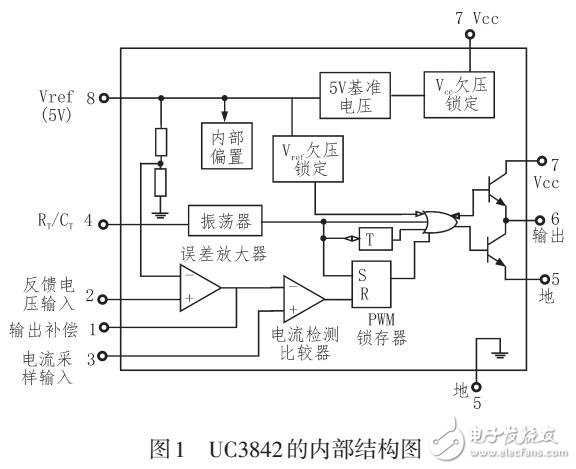 UC3842反激式AC-DC開關(guān)電源