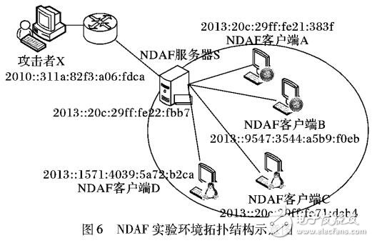 基于網(wǎng)絡(luò)欺騙的操作系統(tǒng)抗識別模型NDAF