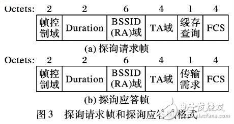 基于無線視頻傳輸EHCF的動態(tài)調(diào)度機制
