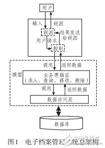 基于Web的電子檔案管理系統(tǒng)設(shè)計(jì)