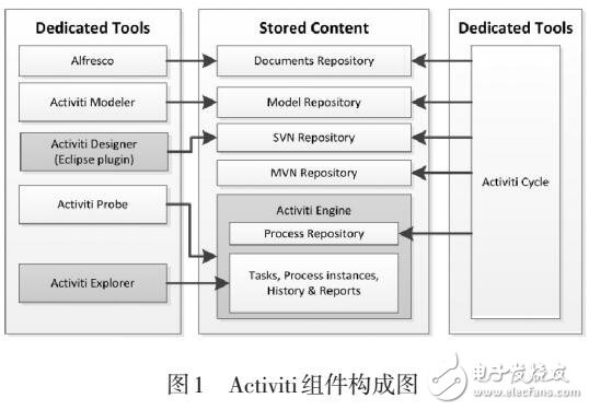 基于Activiti的合理化建議管理系統(tǒng)設計與實現(xiàn)